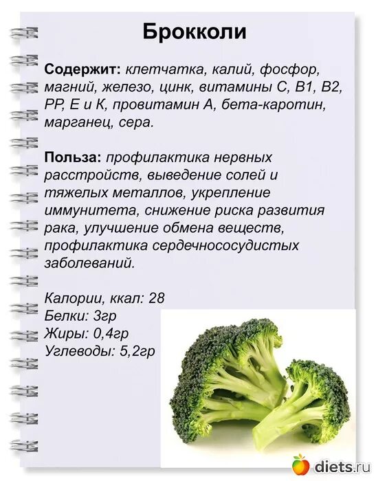 Можно ли есть цветную