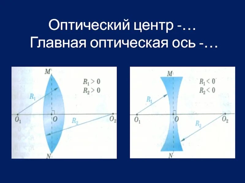 3 оптический центр. Оптический центр. Оптическая ось линзы. Главная оптическая Омь. Центр оптической оси.