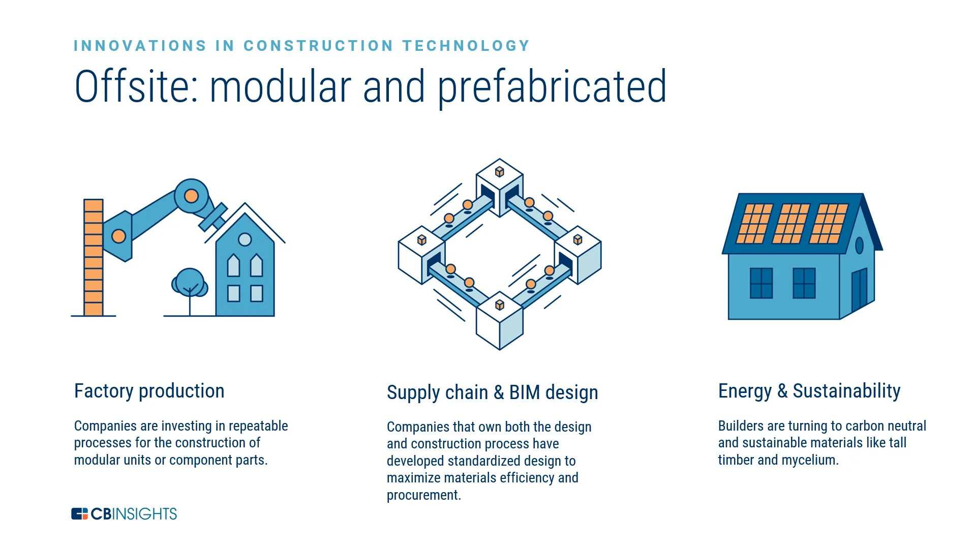 Cannot construct instance. Offsite. construction innovation. offsite sales. construction of modular blocks.