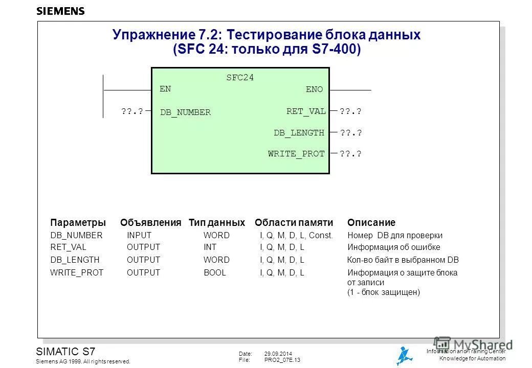 Имитовставка. Протокольный блок данных. Блок данных pdu сеансового уровня. Блок данных сетевого уровня. Хеш функция в электронной подписи.