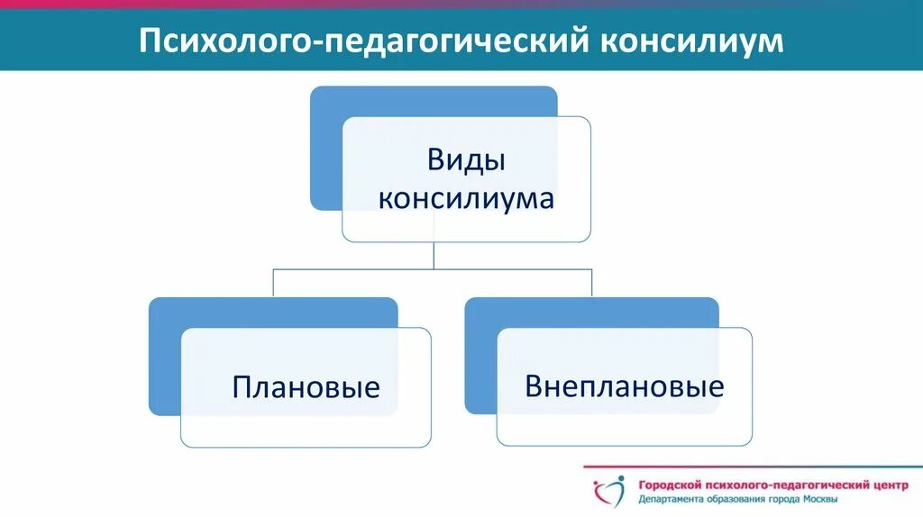 Пмпк и образовательные организации. Школьный психолого педагогический консилиум. Психологопелагогический консилиум. Психолого-педагогический консилиум в школе это. Педагогический консилиум в школе.