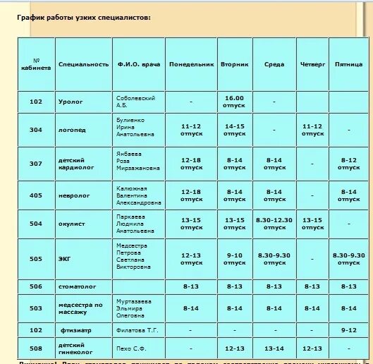 Расписания врачей взрослой. Режим работы врачей. Режим работы врачей в поликлинике. График посещения врачей. Посещение врачей до двух лет график.