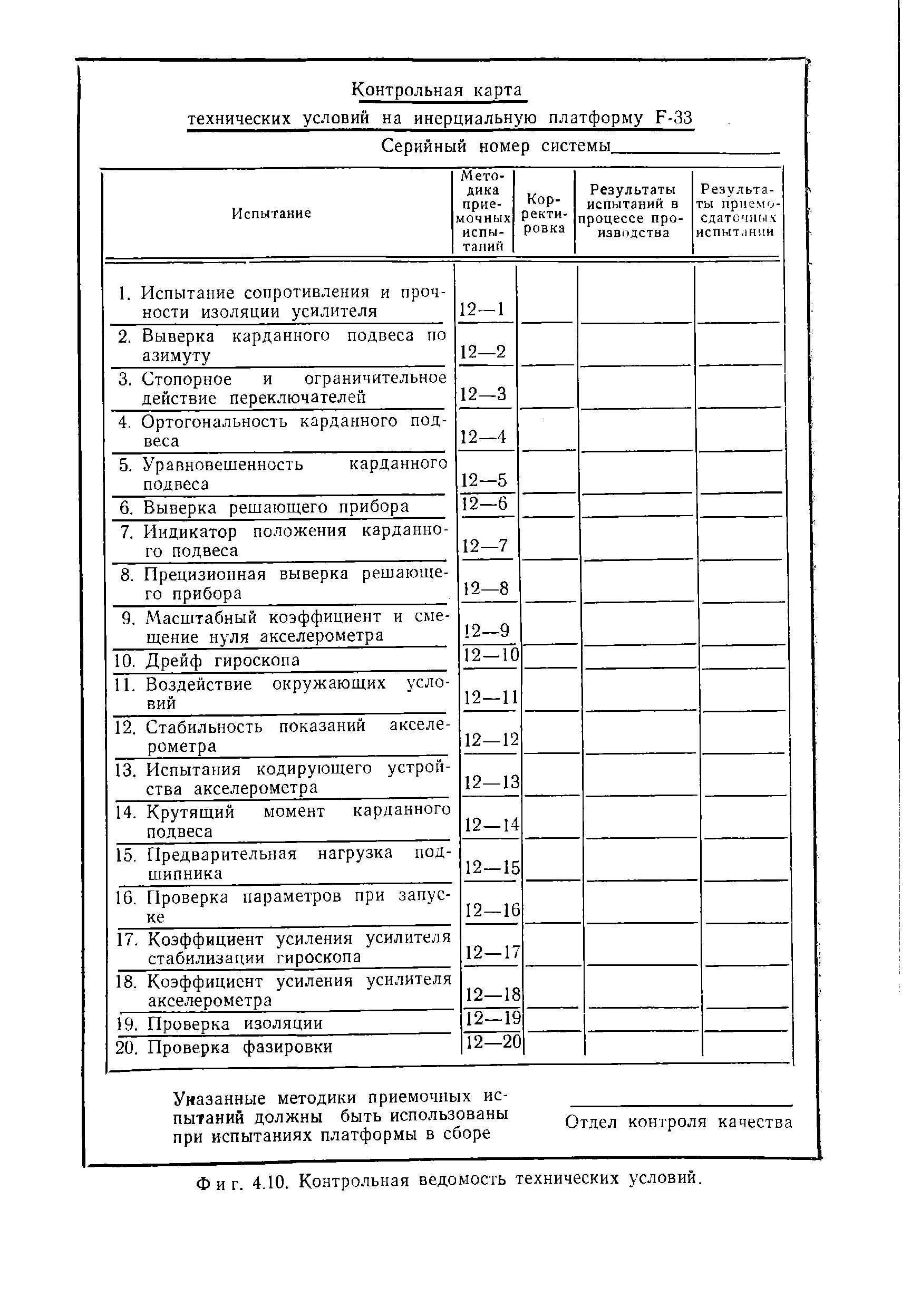 Ведомость электромонтажных недоделок. Ведомость документации при сдаче электромонтажных работ. Ведомость технической документации, предъявляемой. Ведомость технической документации. Акт приемки электромонтажных работ.
