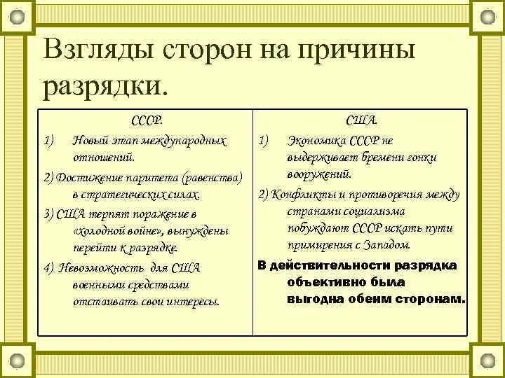 Отношение правительства страны к международной разрядке разоружению. Отношение правительства страны к международной разрядке разоружению