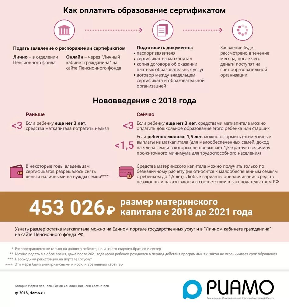 Через сколько пришло пособие после одобрения