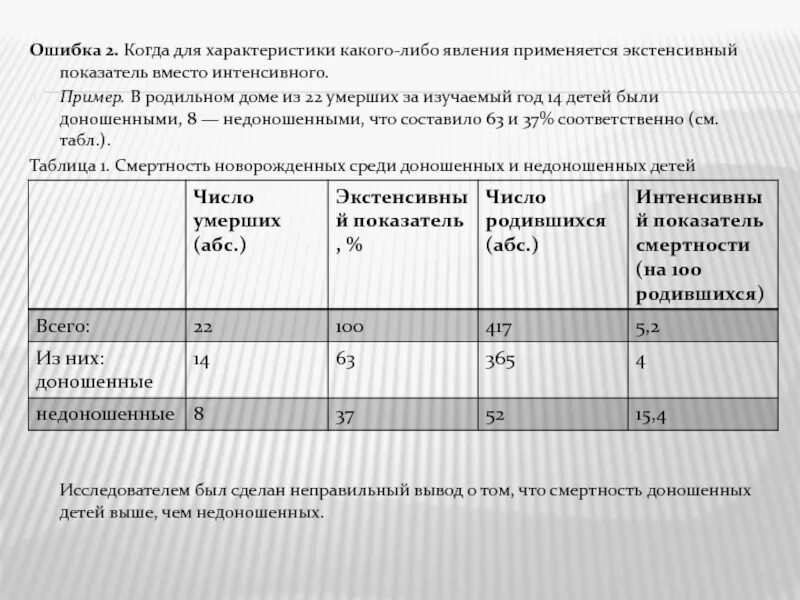Пример интенсивного показателя. Экстенсивный показатель в медицине. экстенсивный и интенсивный показатели в медицине. интенсивный показатель пример. интенсивный показатель и экстенсивный показатель.