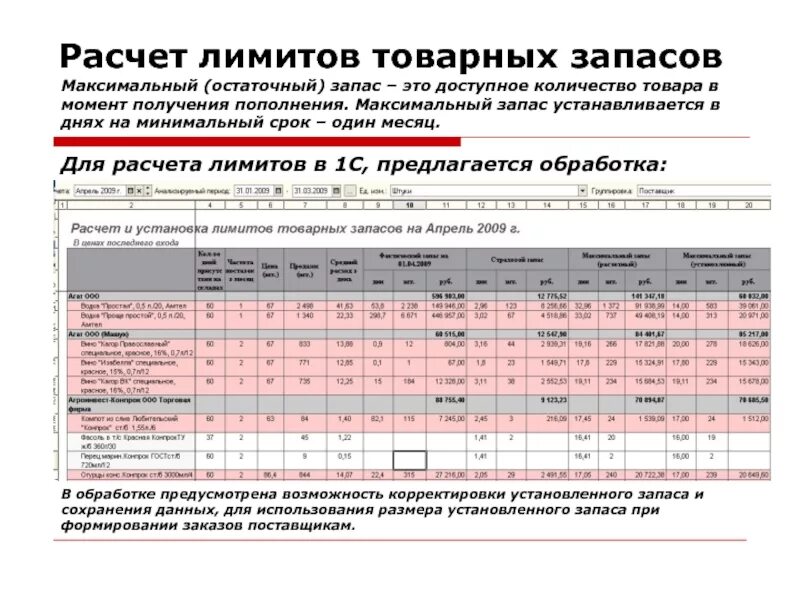 Расчет минимального товарного запаса. Расчет товарных запасов. Как рассчитать запасы. Как рассчитать товарный запас.