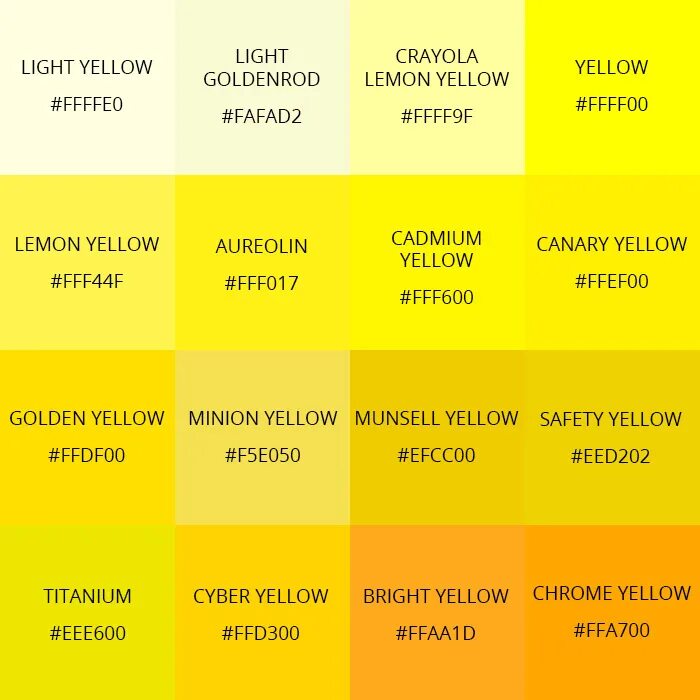 Почему желтый назвали желтым. Оттенки желтого цвета. Разновидности желтого цвета. Желтый RGB. Оттенки желтого hex.