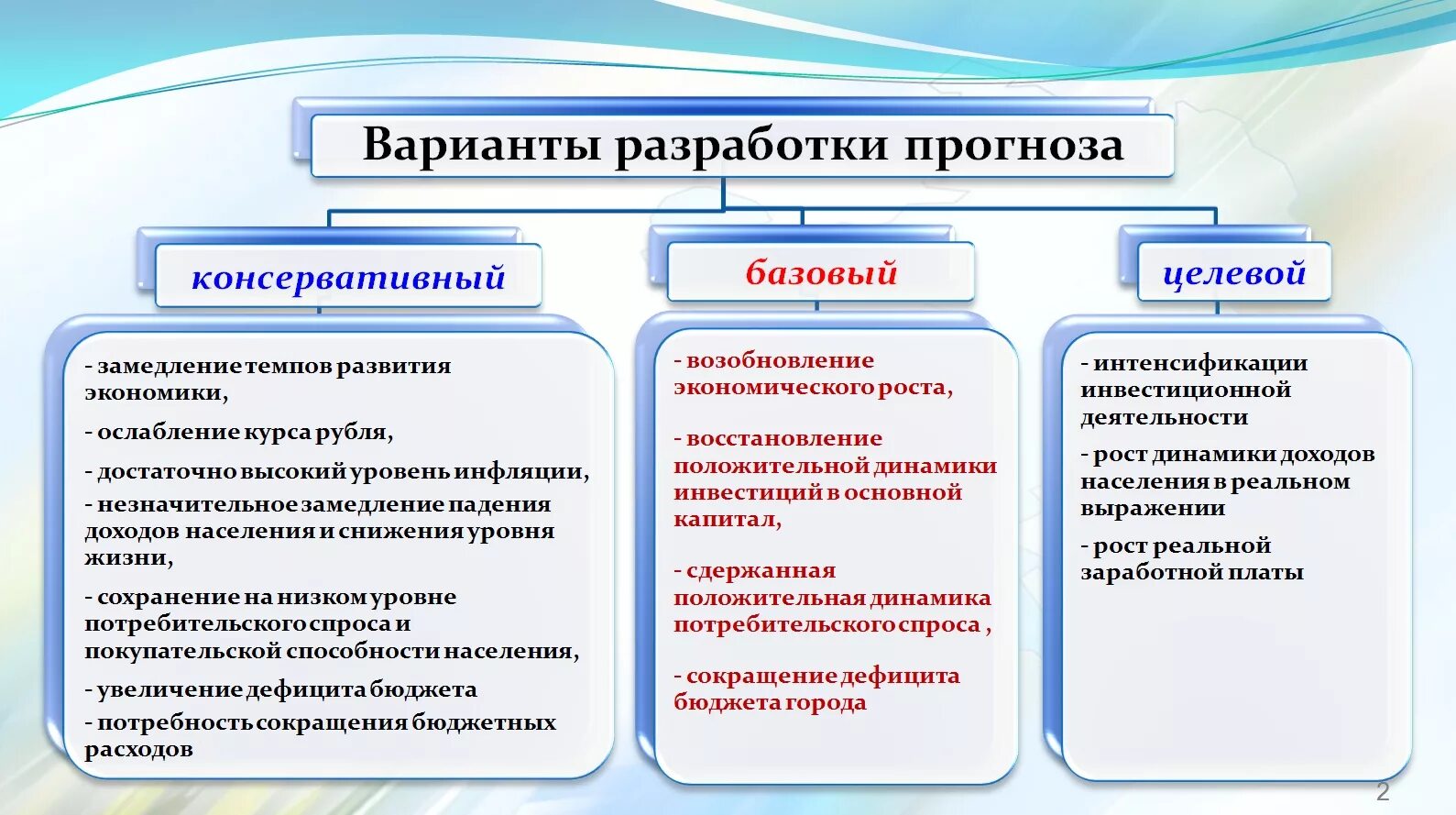 Разница базовый и эконом. Базовая консервативная. Консервативный прогноз это. Базовый и консервативный вариант социально экономического развития. Варианты прогноза.