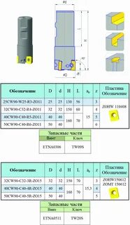 Обозначение фрезы