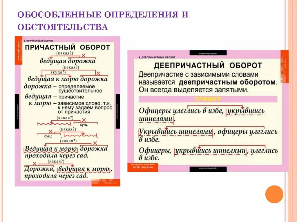 Тема обособленные определения и обстоятельства