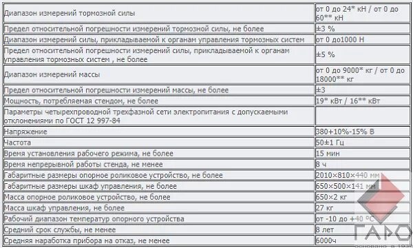 В диапазоне текст