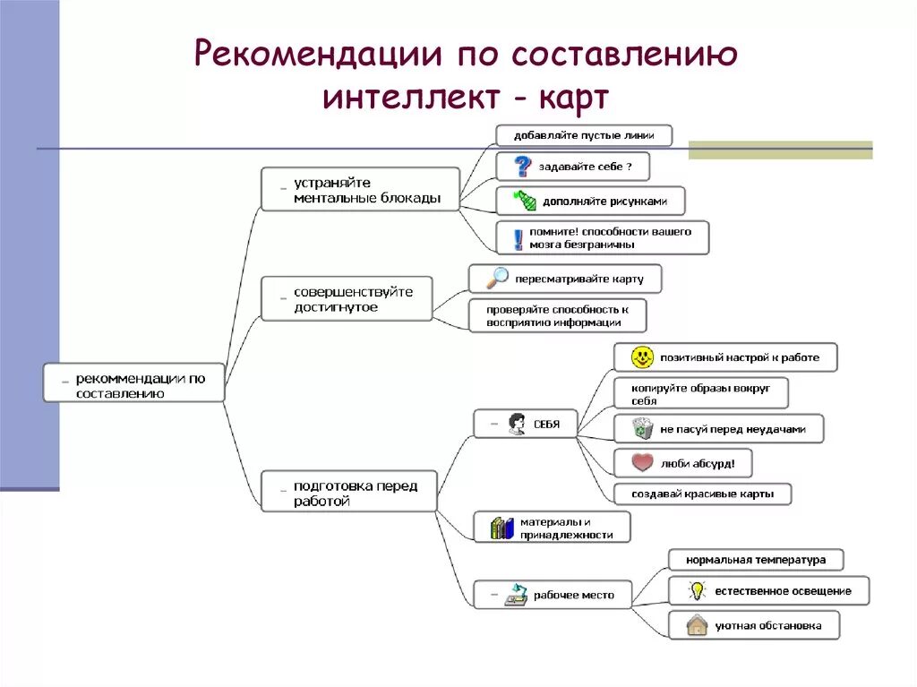 Изменчивость интеллект карта. Рекомендации по составлению интеллект карт. Интеллект карта правила составления. Интеллект карты рекомендации.