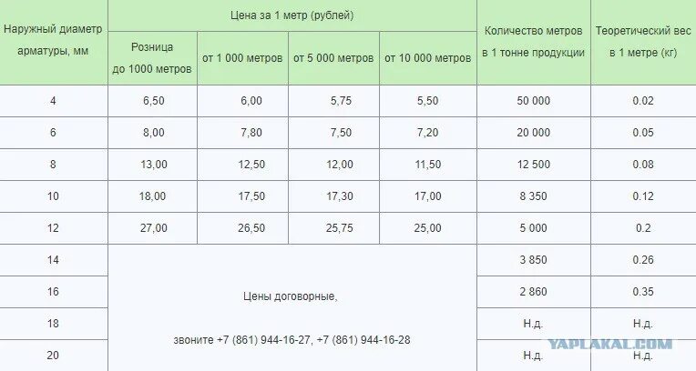 Сколько весит 1 арматура 12. Арматура вес 12 метров диаметр 12мм. Вес композитной арматуры 8 мм за метр. Сколко весить 1 метр арматур. Вес 1 погонного метра арматуры 12 мм.