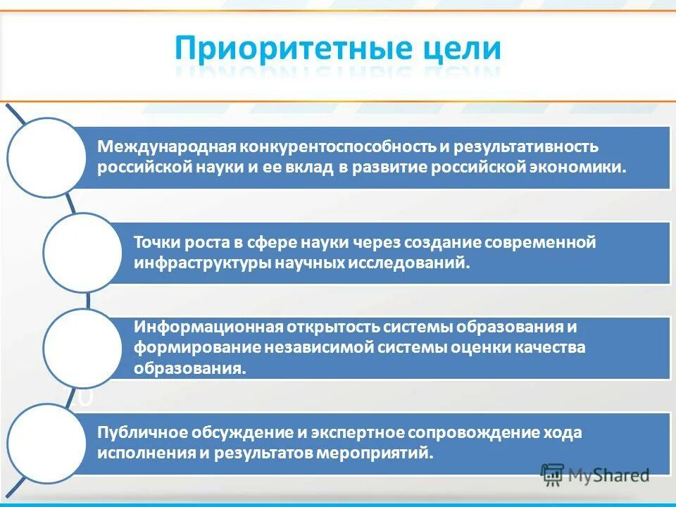 Приоритетным направлениям развития российской экономики. Приоритетные цели. Для презентации приоритеты развития. Международная конкуренция России. Цели и приоритеты РФ.