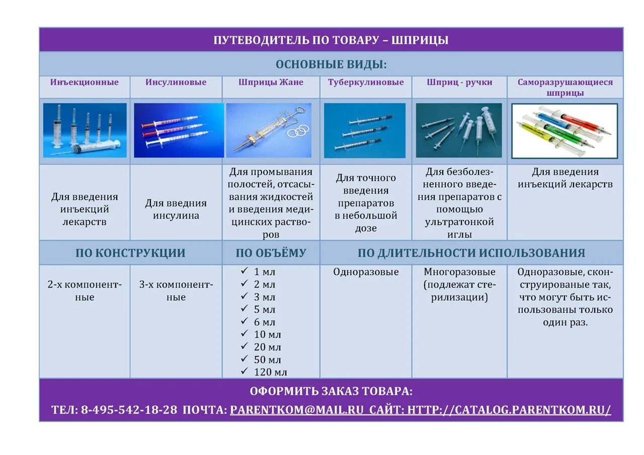 Размеры уколов. Диаметр иглы для разных инъекций. Классификация шприцев для инъекций. Классификация шприцов медицинских. Типы игл для инъекций.