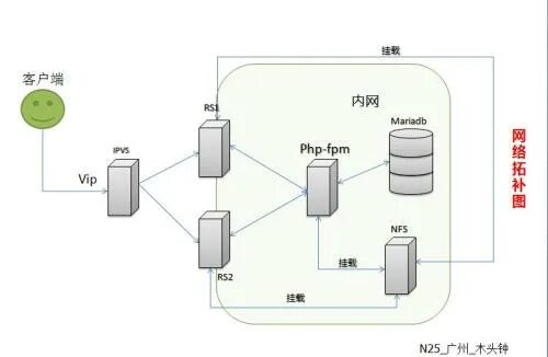 Php fpm sock. Php-FPM. Схема FPM. Схема активного слиппера LVS-3p. Php FPM work schema.