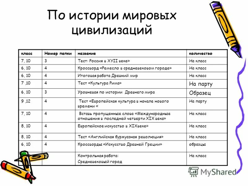 история мировой культуры контрольная работа. проверочная по истории 6 класс. культурология основы теории и истории культуры книга. история мировой культуры контрольная работа. контрольная работа по истории средних веков.