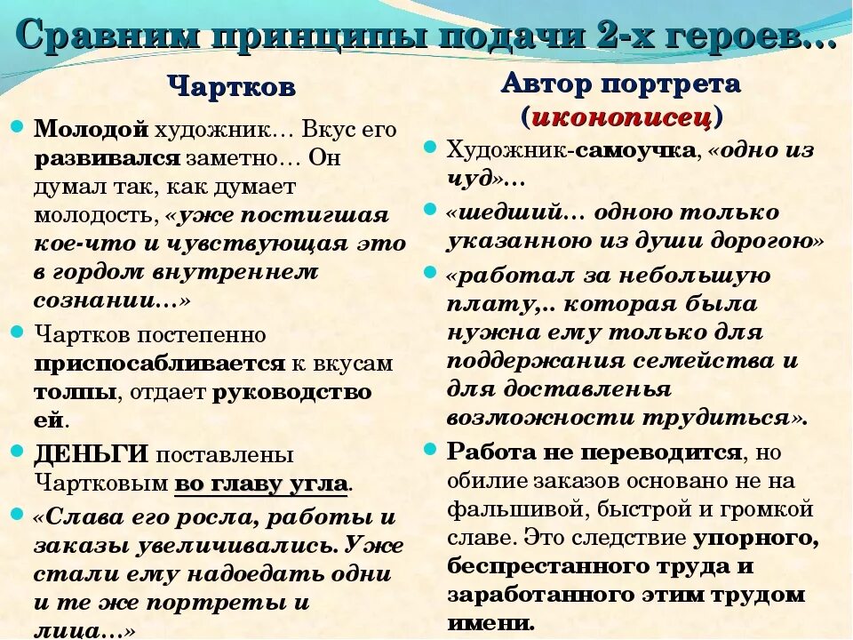 Характеристика художников в повести портрет. Внешность чарткова. Характер чарткова. Сравнительная характеристика чарткова и художника. Сравните отношения между