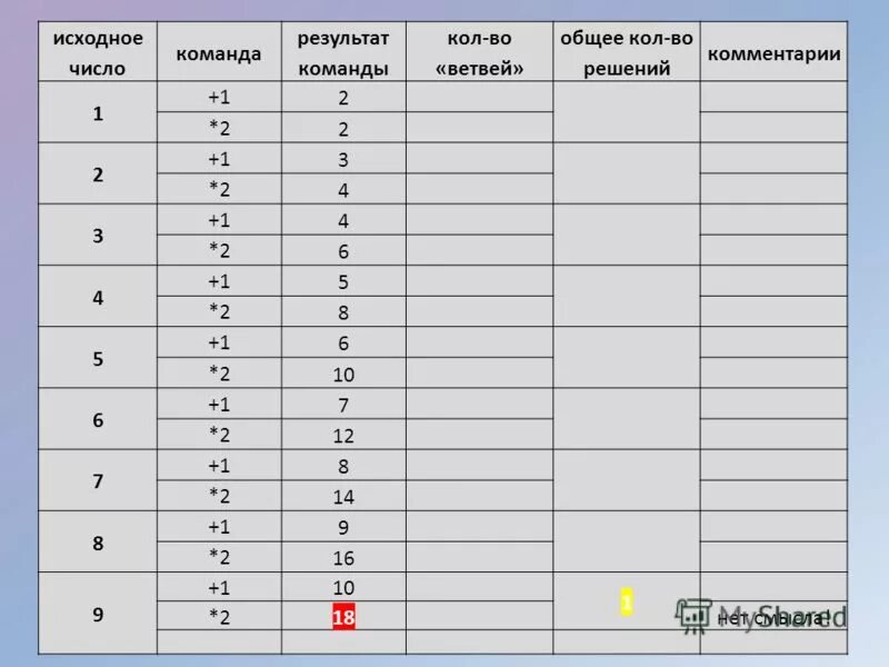 Результаты 2. Что такое исходное число. Калькулятор две команды решение. Исходное количество. Преобразовать число в исходный.