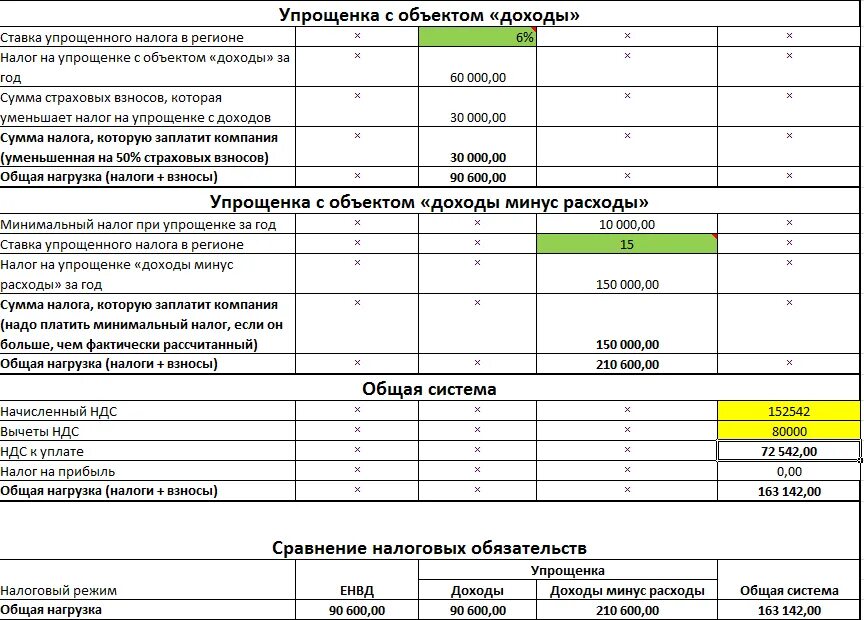 Считать налоги усн 6. Как посчитать доходы ИП на УСН. Таблица расчет УСН доходы для ИП. Таблица расчета налогов ИП УСН доходы. Налог по упрощенной системе налогообложения в 1с.