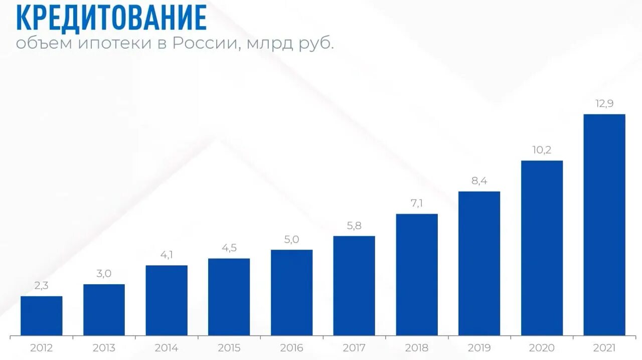 По россии с долгами самолетом