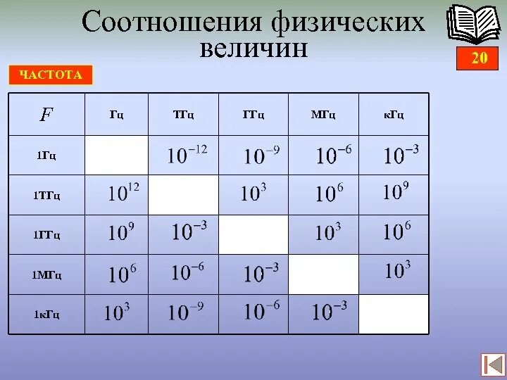 0.6 гц