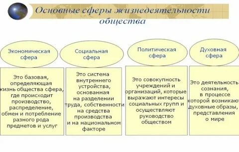 Схема сферы общества 8 класс