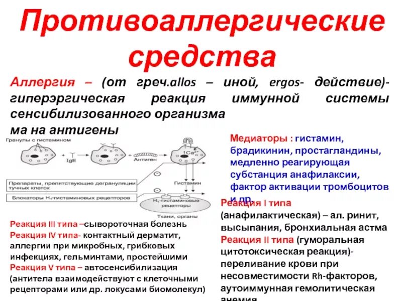 Гистамин аллергия. Гистамин участие в аллергических реакциях. медленно реагирующая субстанция анафилаксии. гистамин при аллергии. механизм действия противоаллергических средств.