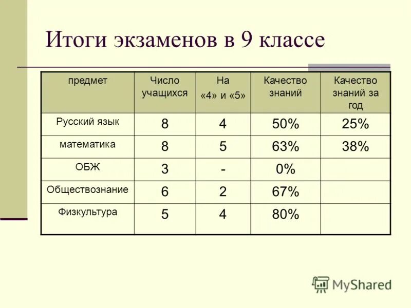 результаты экзаменов математика. результаты экзамена математика. результаты экзаменов. результаты экзаменов математика. результаты экзаменов.