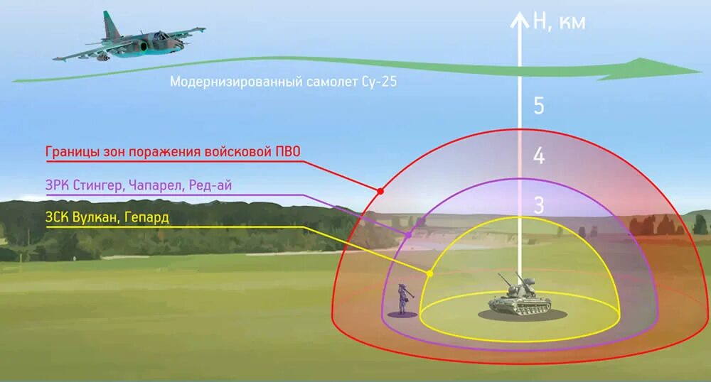 Работы в зоне поражения. Зоны поражения ПВО. Дальность поражения. Радиолокационный прицел самолета. Радиолокационный прицел бомбометания.