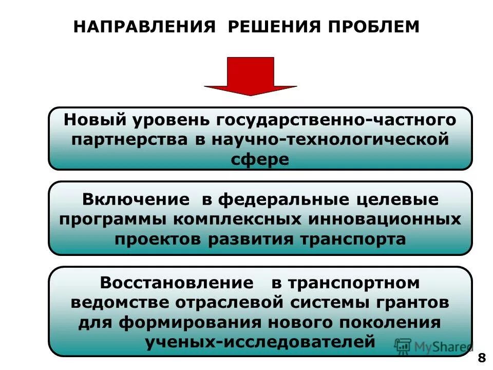 Ведомство отрасли. Направления решения проблем. Направленность решения это. О направлении решения. Отраслевая система управления экономикой была ликвидирована.