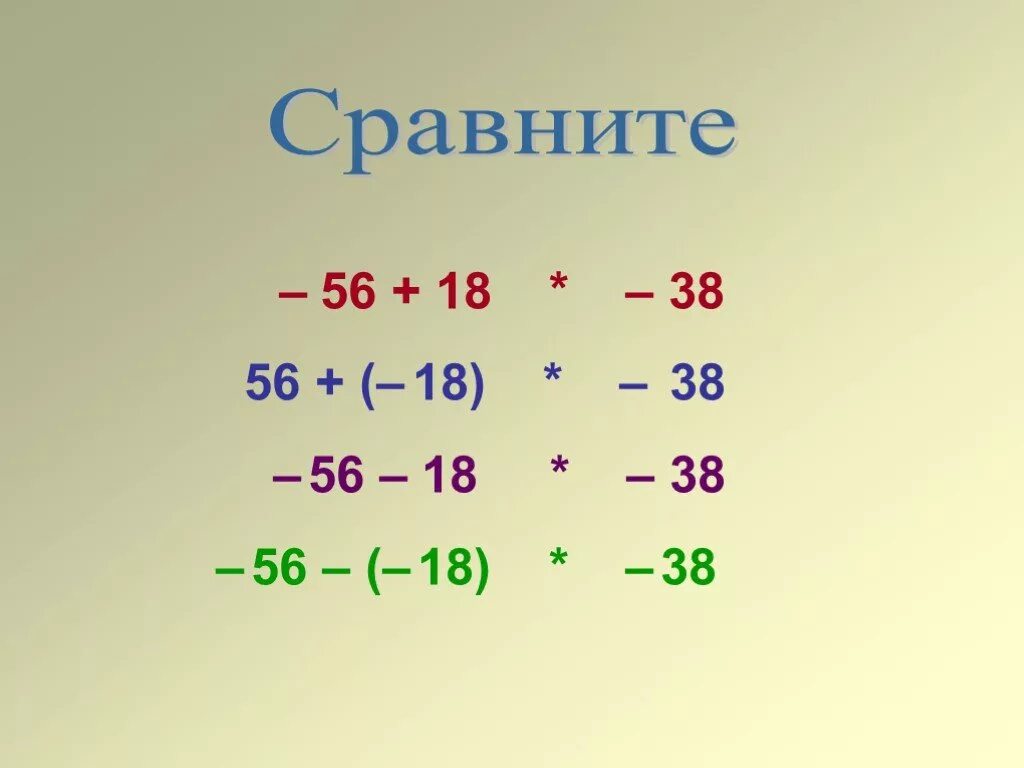 Сложение и вычитание целых чисел. Слжение и вычитаниецелых числе. Сложение целых чисел 6 класс. Вычитание целых чисел 6 класс.