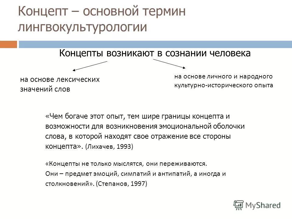 культурные концепты в лингвокультурологии. концепт в лингвистике. термин концепт в лингвистике. основные термины лингвокультурологии. лингвокультурология картинки.