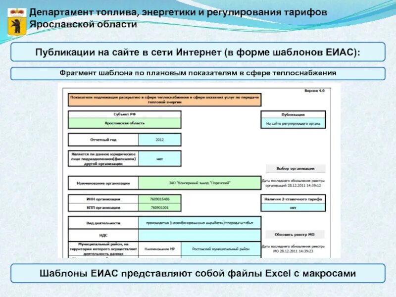 ЕИАС шаблоны. Отчетные формы ЕИАС. ФГИС ЕИАС. Единая информационная аналитическая система. Еиас роспотребнадзора сайт