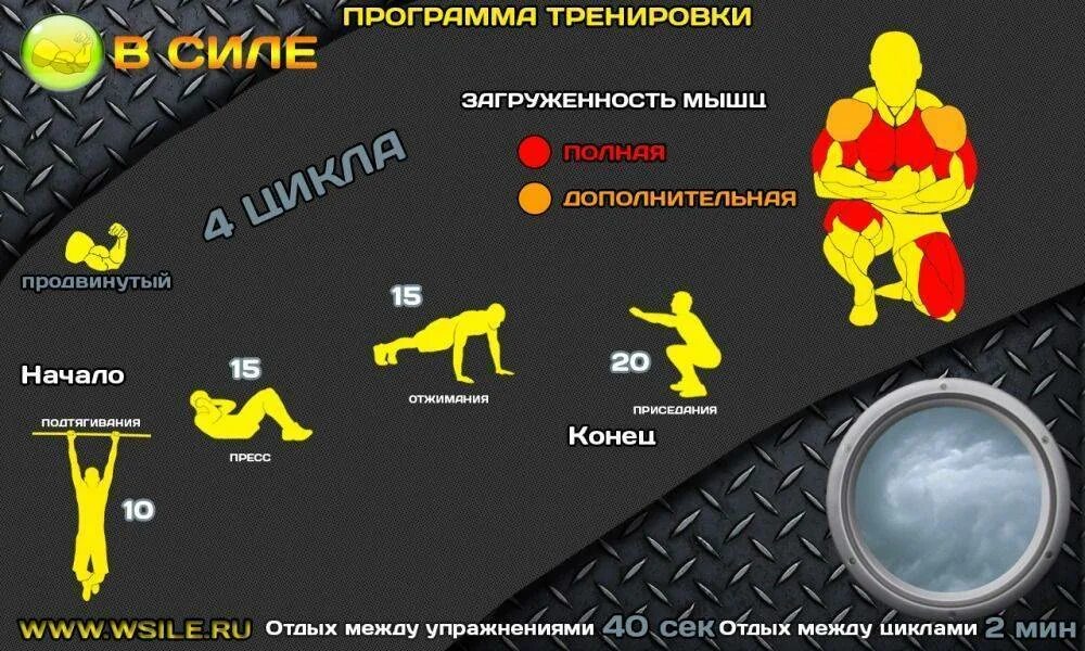 Сколько нужно тренироваться для набора мышечной. Программа тренировок. программа тренировок на силу. программа тренировок для набора мышечной. план тренировок для набора мышечной массы.