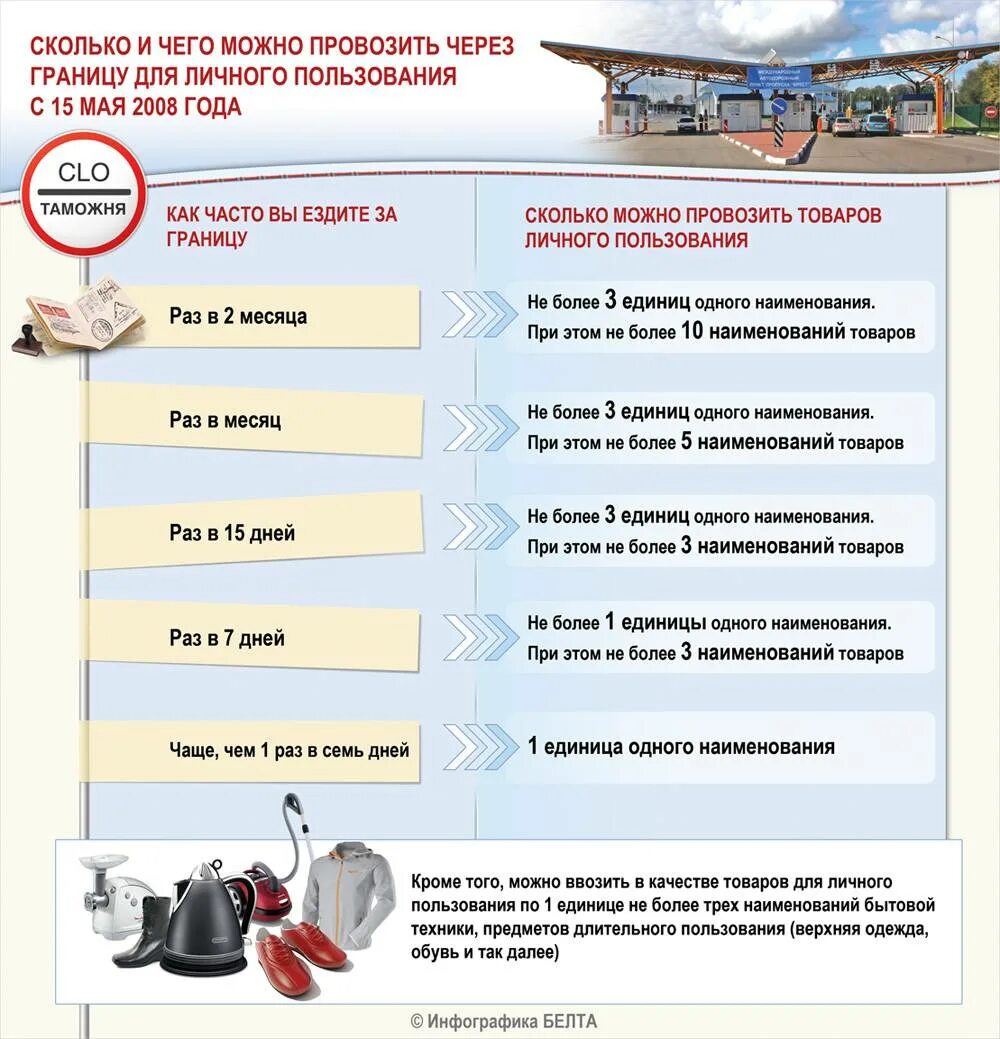 Сколько можно провозить через границу. Что нельзя провозить через границу. Провоз продуктов через границу. Провоз продуктов через границу России.