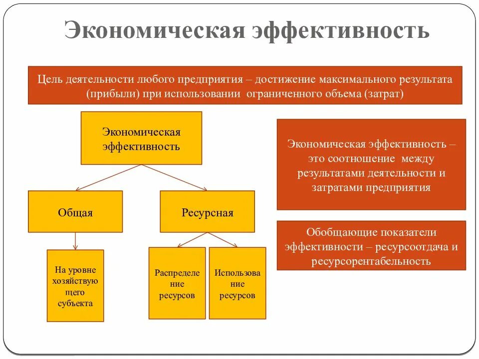 Экономическая эффективность. Экономическая эфыективно. Экономический эффект. Эффективность это в экономике. Эффективная форма повышения