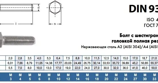 Головка м8 размеры. Болт м4 с шестигранной головкой размеры. болт м8 1.25 срывная головка. болт неполная резьба шпилька м8 резьба м6. шпилька м10 с шестигранной головкой и неполной резьбой м8.
