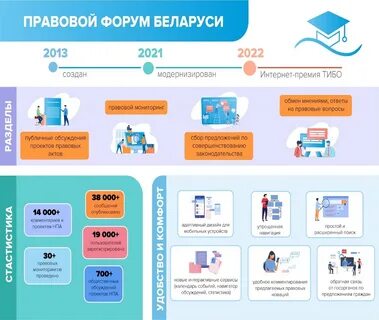 Правовой форум беларуси для общественного обсуждения