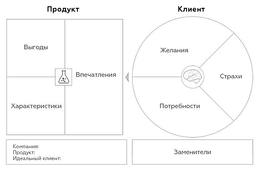 Client canvas