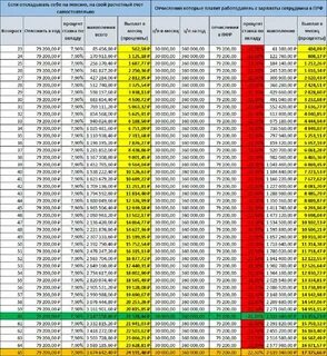 Отчисления заработной платы это