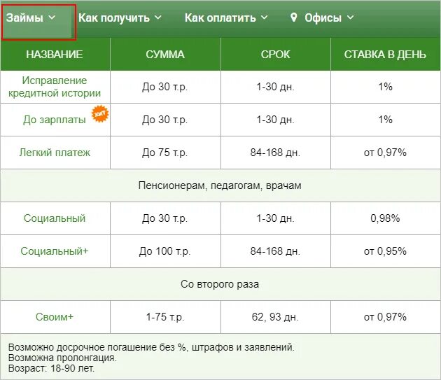 Доброзайм личный номер телефона. ДОБРОЗАЙМ личный кабинет. ДОБРОЗАЙМ займ. Добро займ личный кабинет войти. ДОБРОЗАЙМ.РФ.