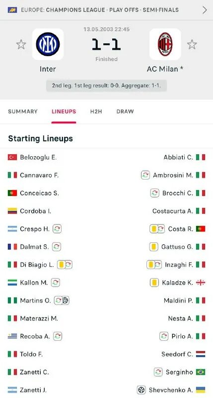 Футбольный рейтинг стран. Футбол страны результаты. Рейтинг уефа. Футбол страны результаты. Рейтинг сборных фифа.