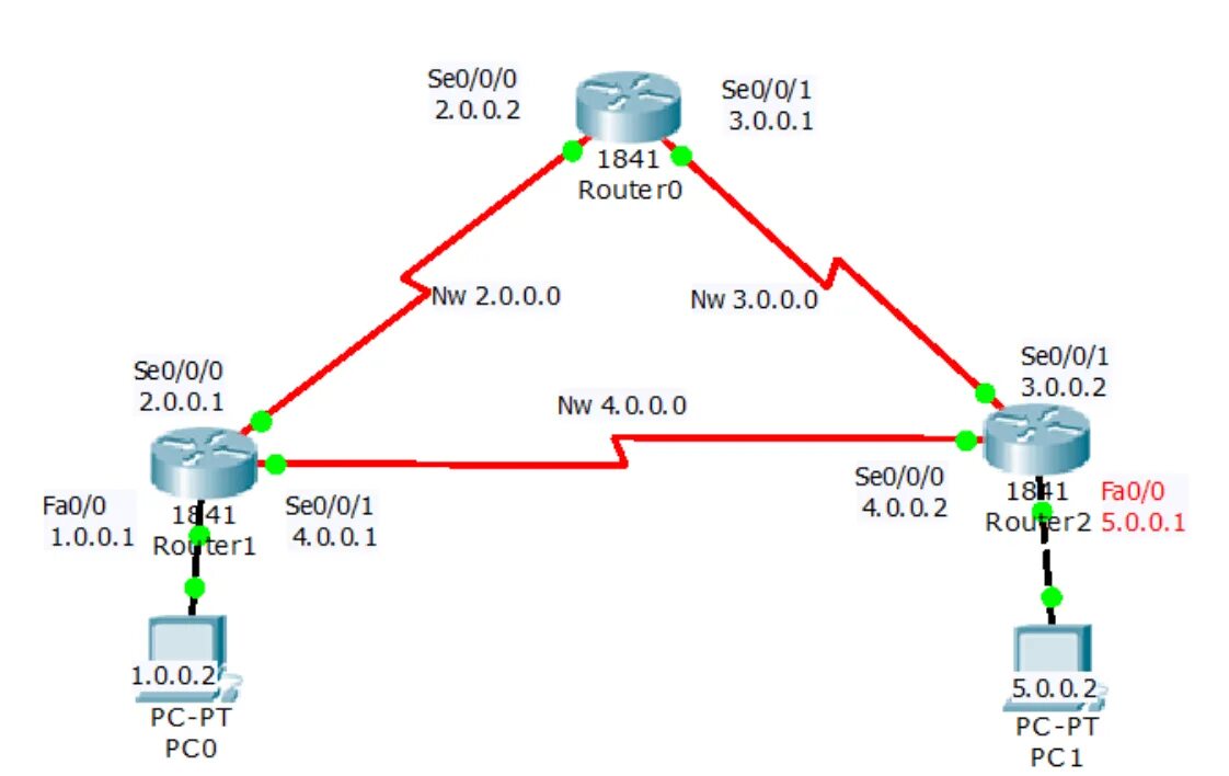 Rip2 протокол. Rip маршрутизация Cisco. Протокол Rip протокол маршрутизации. Роутер рип Циско. Маршрутизация в интернете