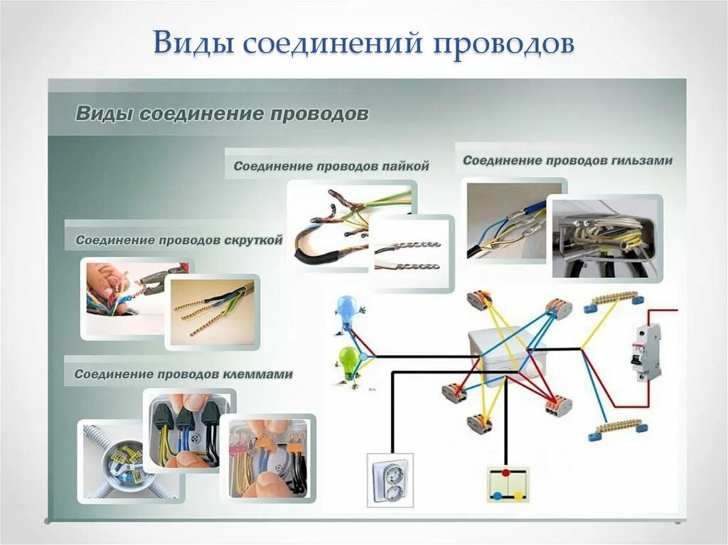 Типы соединений кабелей