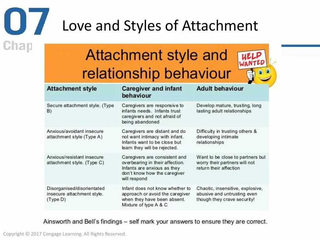 Attachment false. Secure attachment style. attachment in stylistics. anxious avoidant attachment style. attachment styles.