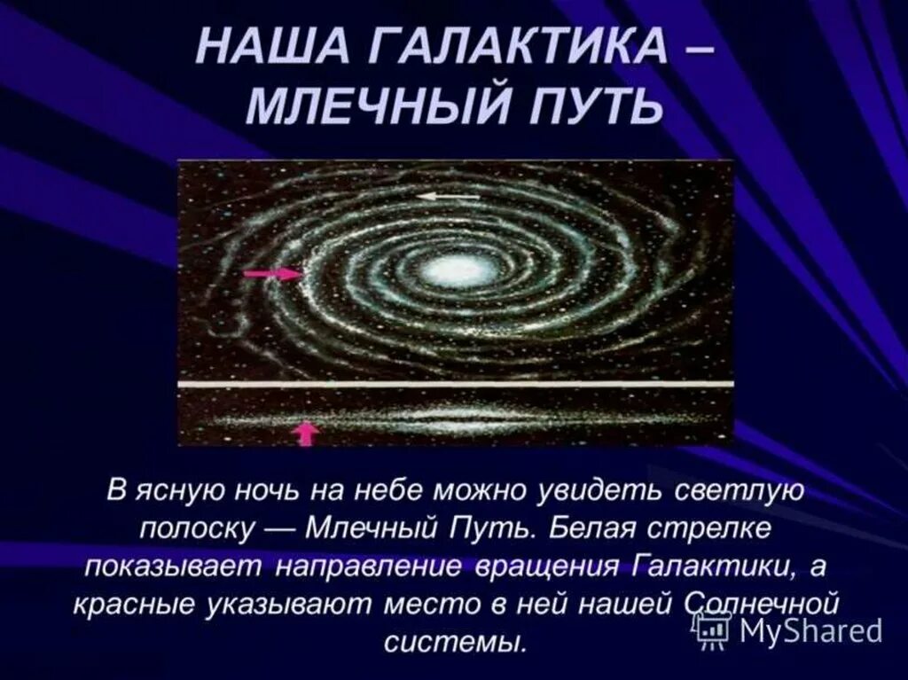 Где центр галактики. Наша Галактика Млечный путь. Форма нашей Галактики. Структура нашей Галактики. Галактика Млечный путь Солнечная система.