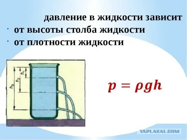 Гидростатическое давление столба жидкости формула. Формула расчета давления водяного столба. Зависимость давления воды от высоты столба жидкости. Зависимость давления от высоты столба жидкости. Давление воды на пробку в сосуде