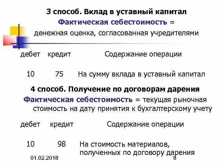 Взнос средств в уставный капитал